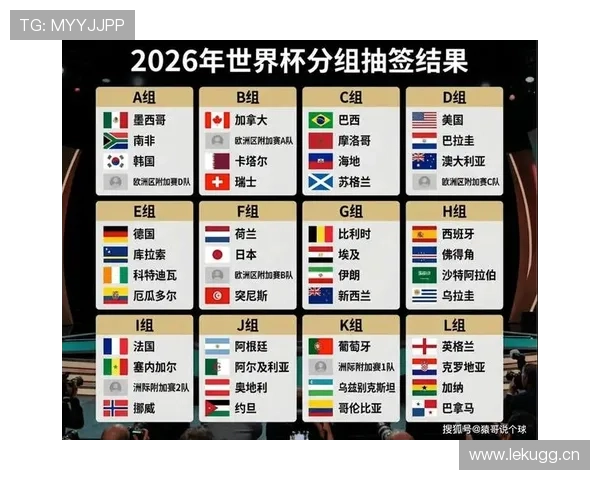2026世界杯为什么这样生成对阵