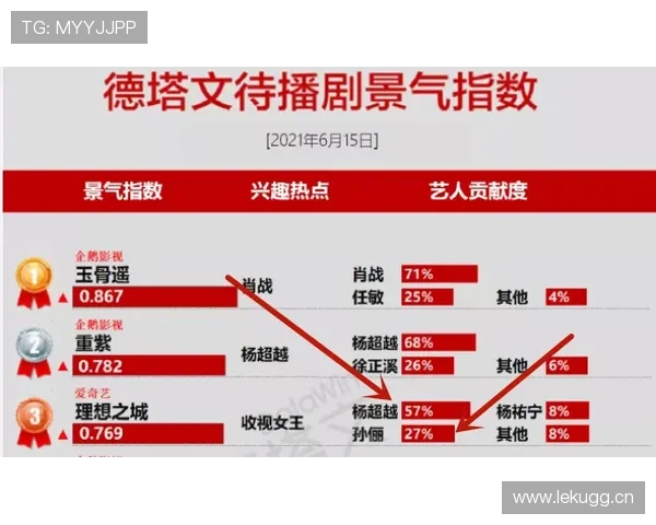 I组黑马指数排行榜出炉 I组黑马指数排行榜出炉