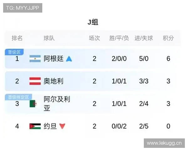 世界杯本月重点新闻：小组赛结束与32强开赛